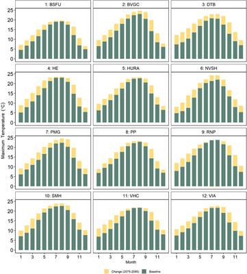 Long-Term Maximum and Minimum Temperature Projections Over Metro Vancouver, Canada